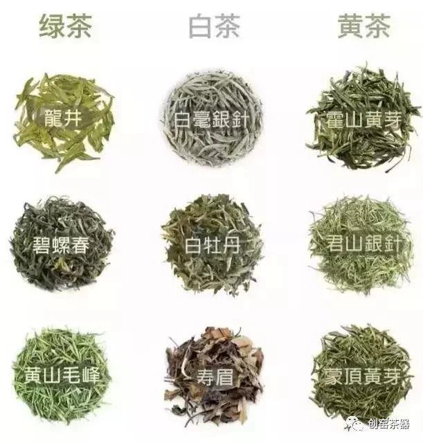六大茶类特点功效对照表