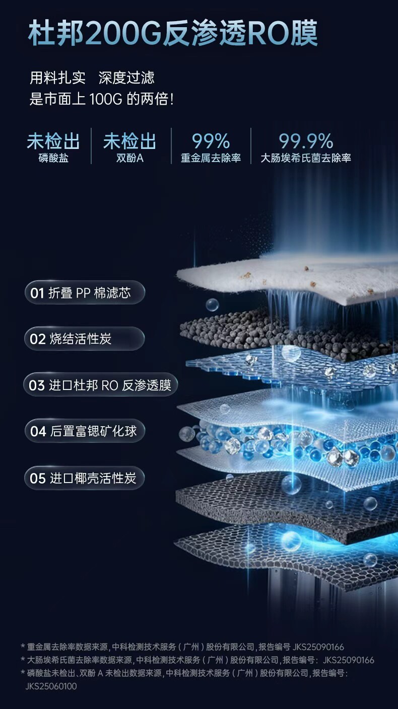 杜邦200G反渗透RO膜 五合一复合滤芯