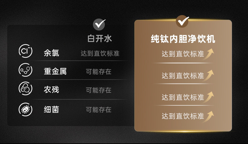 大尺寸触控彩屏 6档温度一目了然