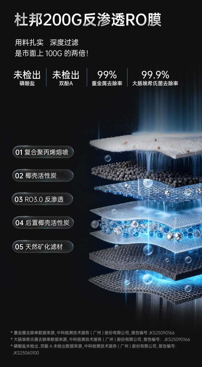 杜邦200G反渗透RO膜 五合一复合滤芯