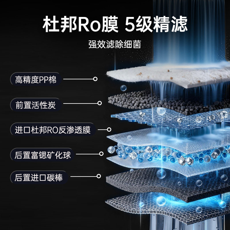 杜邦RO反渗透过滤系统 五级精滤展示