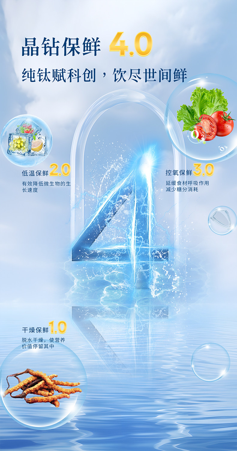 飞剑晶钻保鲜4.0技术 四层保鲜体系说明
